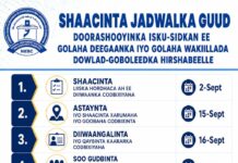 Akhriso Jadwalka doorashada Dowlad Goboleedka Hirshabelle