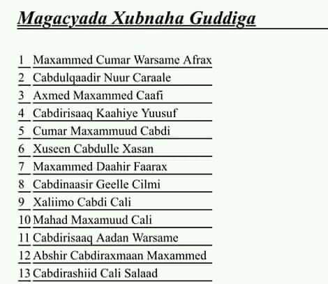 Daawo Gudiga Dorashoyinka Galmudug oo La Shaaciyay. & Tiradooda