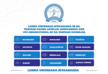 Akhriso: Liiska Ururrada Siyaasadeed ee Koonfur Galbeed oo La Shaaciyay.