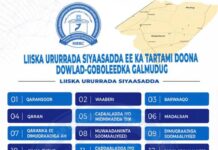 Aqrisho: liiska rasmiga ah ee Ururrada Siyaasadda ee ka qaybgalaya doorashooyinka Galmudug.