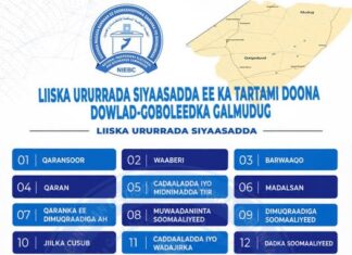 Aqrisho: liiska rasmiga ah ee Ururrada Siyaasadda ee ka qaybgalaya doorashooyinka Galmudug.